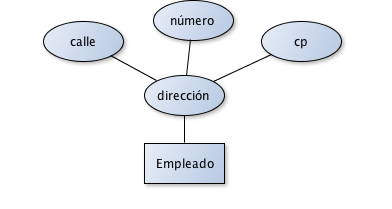 estructurados.png estructurados.png