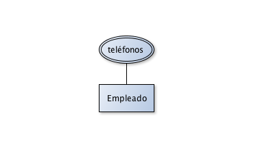 multivaluados.png multivaluados.png