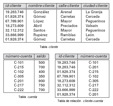 tablas_relacionales.png tablas_relacionales.png