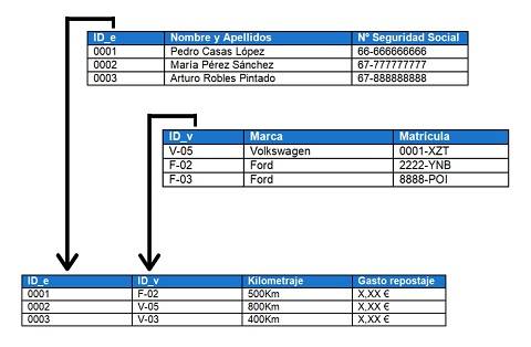 modelo-base-de-datos-relacional.jpg modelo-base-de-datos-relacional.jpg