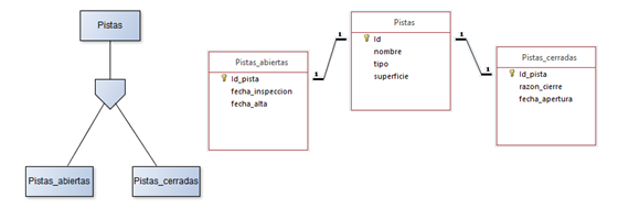 conversion-herencia.png conversion-herencia.png
