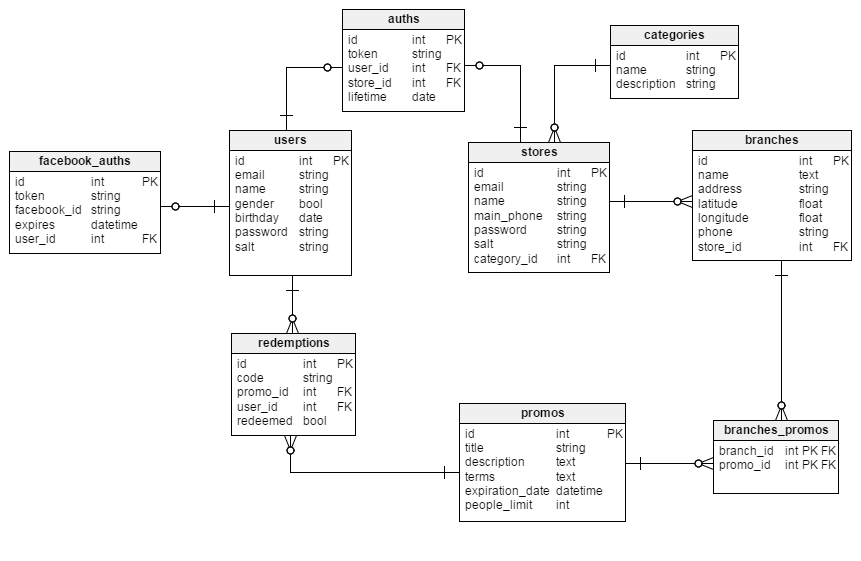 modelo-datos.png modelo-datos.png