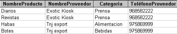 Tabla que no cumple la 2ª FN (CP: NombreProducto-NombreProveedor)